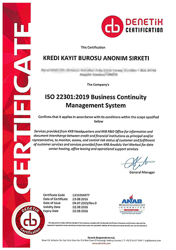 certificates