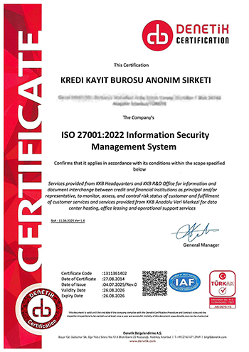 certificates